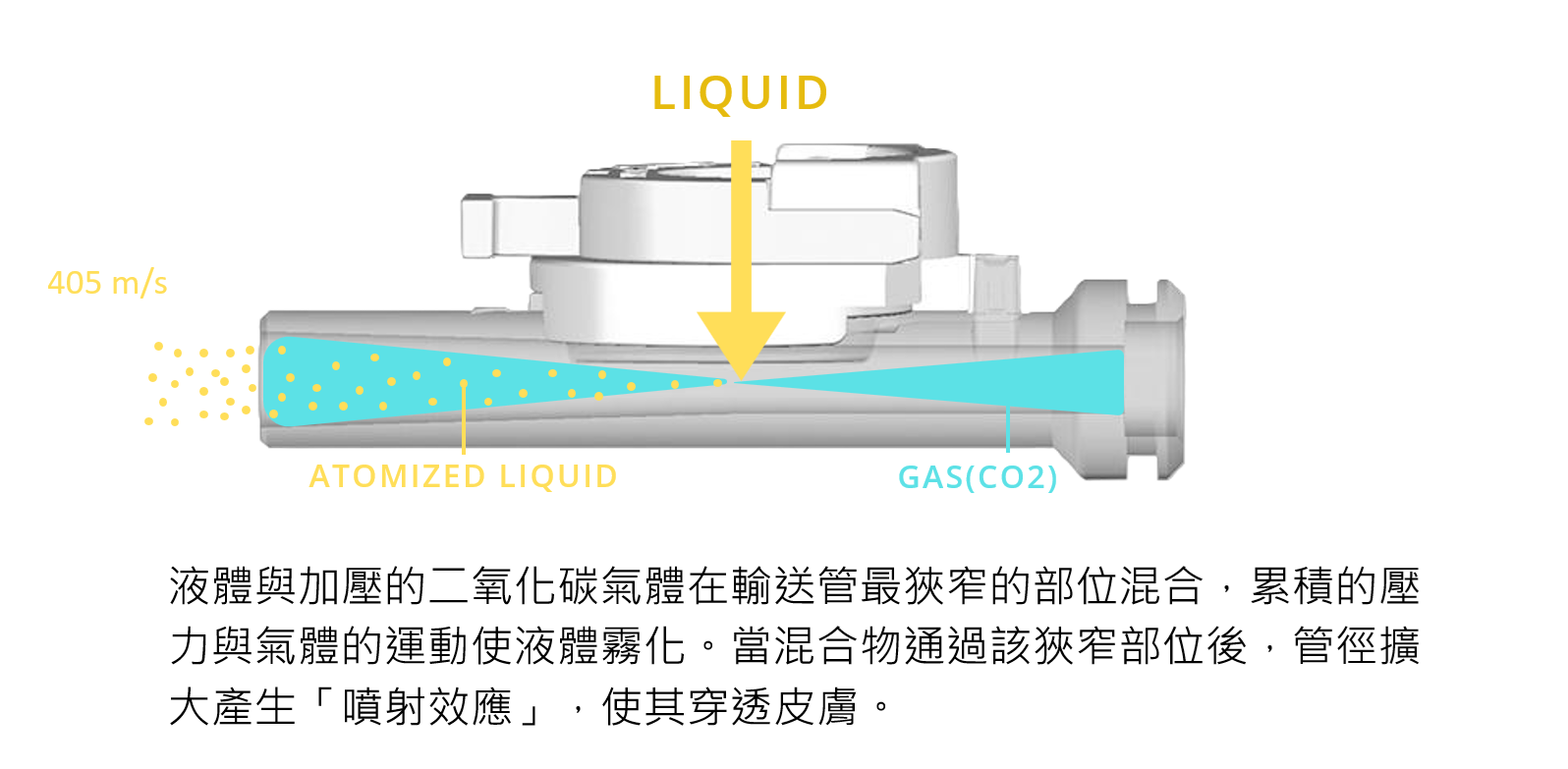 加壓霧化原理 1